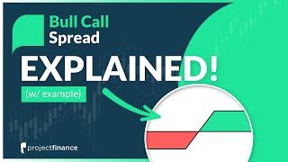 Bull Call Spread Options Strategy Best Guide w Examples [upl. by Llehsyt]