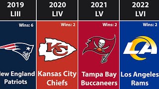 All Super Bowl Champions by Year 2022 [upl. by Muffin]