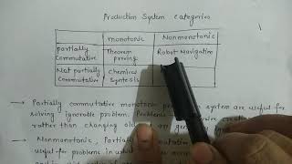 Production system characteristics [upl. by Nitnerb574]