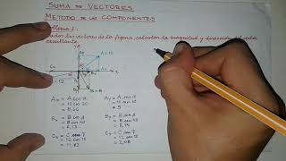 SUMA DE VECTORES  MÉTODO DE LAS COMPONENTES [upl. by Heymann]