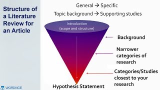 How to Write a Literature Review [upl. by Ardiedal]