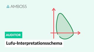 Lungenfunktion  Interpretationsschema  AMBOSS Auditor [upl. by Sigfrid725]