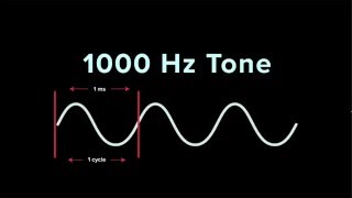 Understanding Frequency  iZotope Pro Audio Essentials [upl. by Aimar]