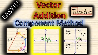 How to add Vectors Using the Component Method [upl. by Jezrdna708]