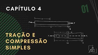 Capítulo 4 Aula 1 Tração e Compressão Simples [upl. by Ekoorb]