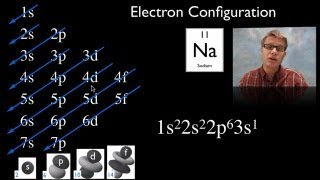 Electron Configuration [upl. by Leontyne954]