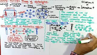 DebyeHuckel Theory of electrolytes  DebyeHuckel Theory  Electrochemistry [upl. by Maryjane]