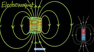 Magnetic fields through solenoids [upl. by Gnivri]