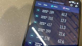 Verizons Launched its 5G Network How Fast is It [upl. by Ahseined]