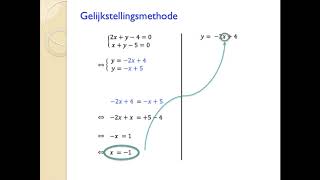 Stelsels oplossen gelijkstellingsmethode [upl. by Aeslehc]