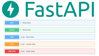 FastAPI MySQL REST API in Python  CRUD Operations  Swagger  SQLAlchemy [upl. by Naimaj596]