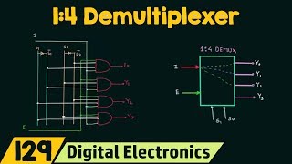 14 Demultiplexer [upl. by Eilyac504]