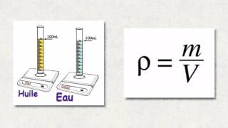 Densité des liquides [upl. by Lyrehc]