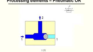 Pneumatic Non Return Valves [upl. by Marabel]