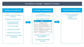 Requirements Gathering  Workshop  Gather Requirements in 12 Steps EP2 [upl. by Ynaittirb]