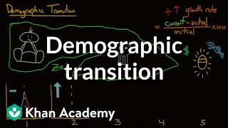 Demographic transition  Society and Culture  MCAT  Khan Academy [upl. by Daphna999]