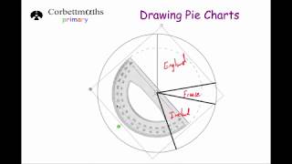 Drawing Pie Charts  Primary [upl. by Atinuj]