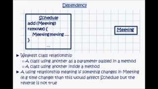 UML Tutorial Association Aggregation Composition Dependency Generalization and Realization [upl. by Mirth]