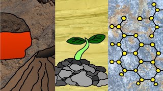 La CLASIFICACIÓN de las ROCAS  Rocas ÍGNEAS SEDIMENTARIAS y METAMÓRFICAS [upl. by Nimocks]