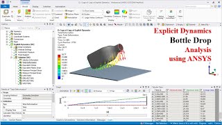 Bottle Drop Analysis Using ANSYSExplicit Dynamic Analysis Impact Analysis [upl. by Artenahs]