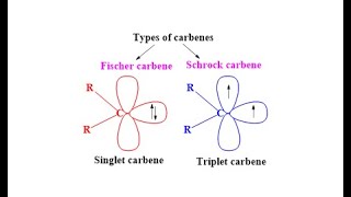 Fischer and Schrock carbenes [upl. by Enoob]