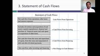 Session 1 The Financial Statements  An Overview [upl. by Chita802]