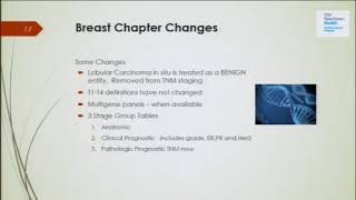 Lung Cancer Staging Explained Clearly by MedCramcom [upl. by Budding]