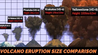 Volcano Eruption Power Comparison [upl. by Strade]