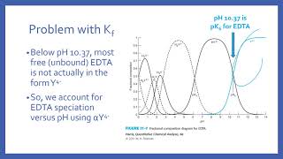 EDTA Titrations [upl. by Damas186]