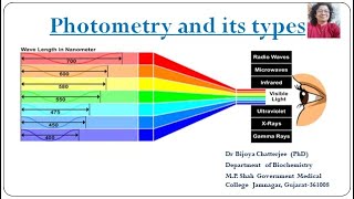 Photometry [upl. by Tiena]