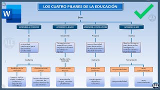 Como Hacer Un Mapa Conceptual En Word [upl. by Maloney661]