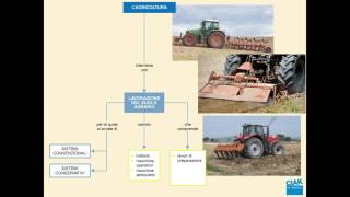 Lagricoltura tratto da Tecnologia progettazione ambiente [upl. by Grayce]