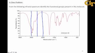 Functional Groups from Infrared Spectra [upl. by Evod]