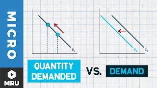 Change in Demand vs Change in Quantity Demanded [upl. by Eloise]