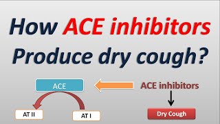 How ACE inhibitors produce dry cough [upl. by Vihs]