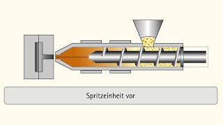 Spritzgießen Fertigungstechnik im Detail Animationsvideo [upl. by Ardnossak]