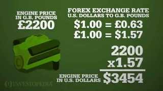 Forex Market Basics Video  Investopedia [upl. by Aubert]