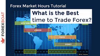 When to Trade Forex  Forex Trading Hours [upl. by Merta696]