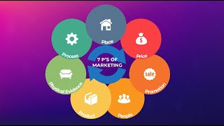 The Marketing Mix explained  Marketing Theories [upl. by Hacceber]