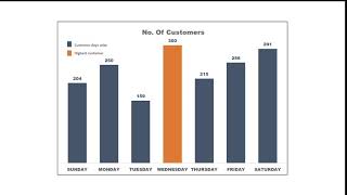 How to edit graphs in powerpoint [upl. by Drazze]