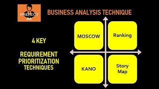 Business Analyst Training For Beginners  Requirement Prioritization Techniques [upl. by Eojyllib]