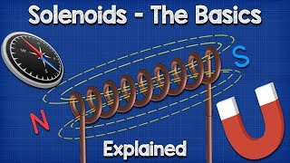 Solenoid Basics Explained  Working Principle [upl. by Rosol482]