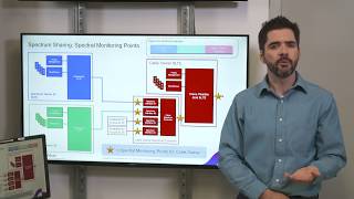 Spectrum Sharing over Submarine Cable Networks [upl. by Retrop]