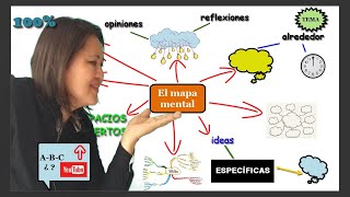 crea MAPAS MENTALES 👣 paso a paso [upl. by Lister]