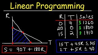 Linear Programming [upl. by Boyt997]