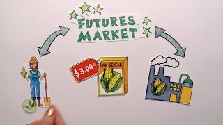 Futures Market Explained [upl. by Trenton]