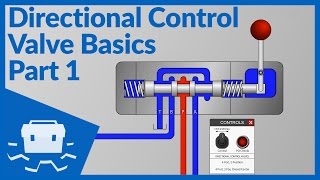 Directional Control Valve Basics  Part 1 [upl. by Seana]