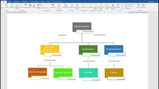 Como hacer un mapa conceptual en Word 2023 [upl. by Acnalb]