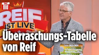 Bundesliga Ärgern Leverkusen amp Leipzig die Bayern mehr als der BVB  Reif ist Live [upl. by Kristel]