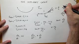 Derivation of the Catenary Curve [upl. by Neraa]